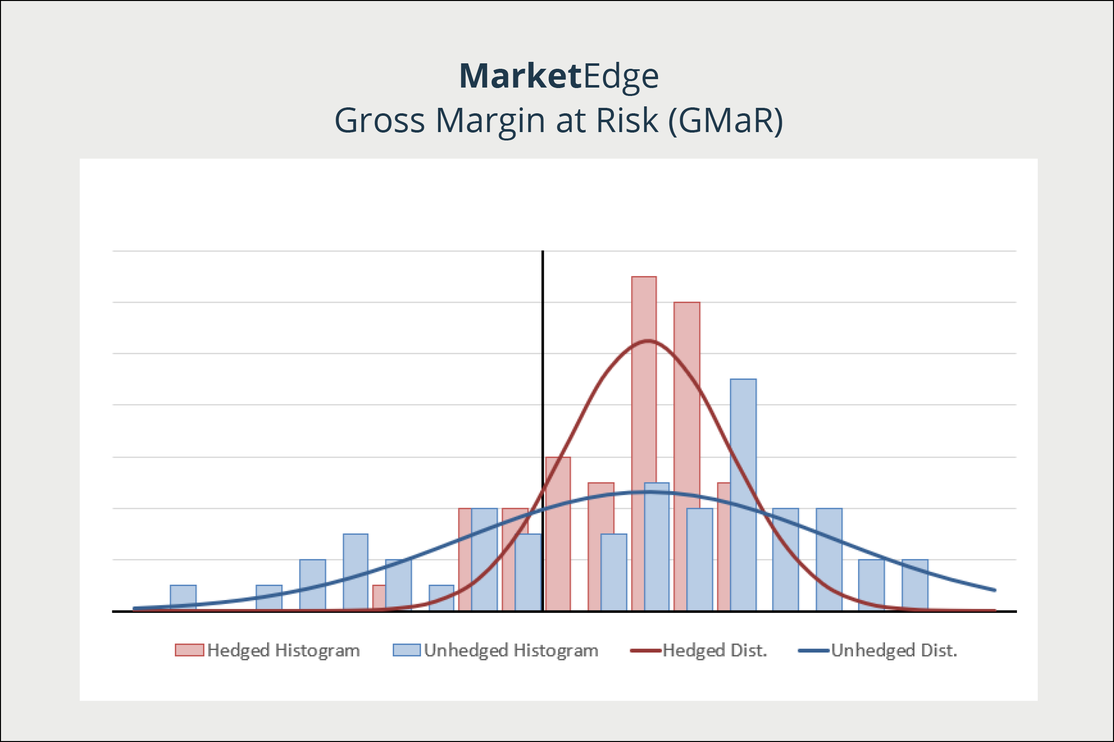 Market Edge – Risk and Analytics